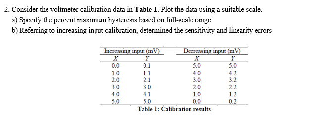 Solved 2. Consider the voltmeter calibration data in Table | Chegg.com