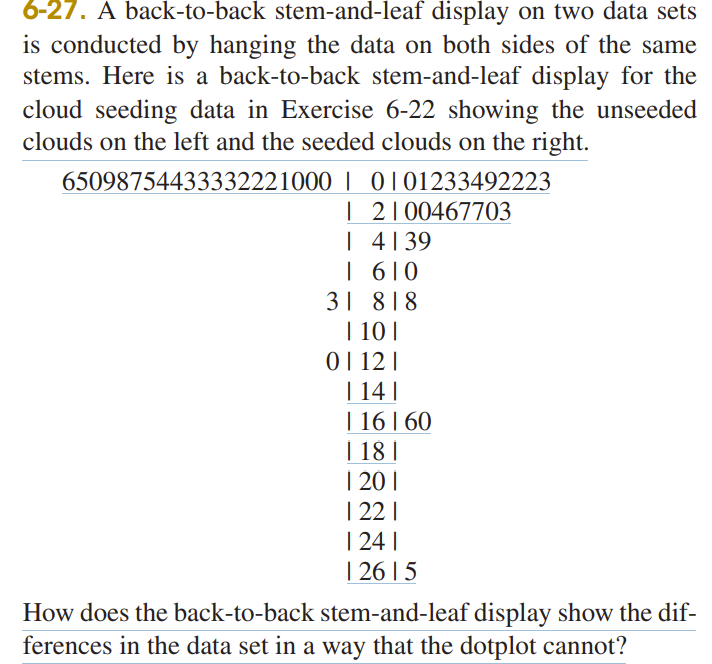 Solved 6-27. A back-to-back stem-and-leaf display on two | Chegg.com