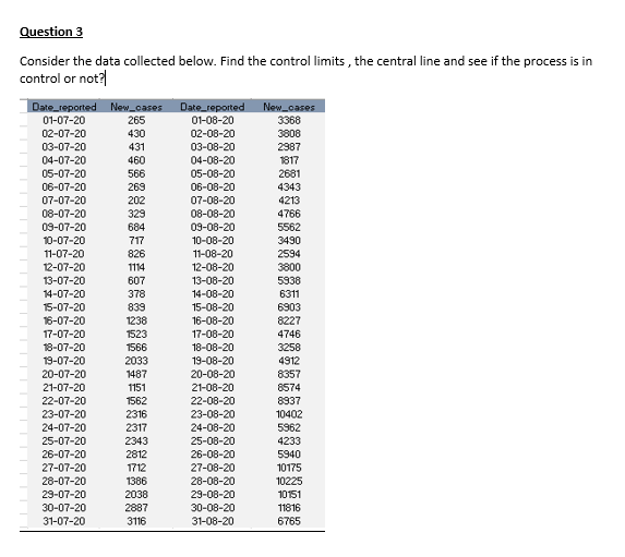 Solved Question 3 Consider the data collected below. Find | Chegg.com