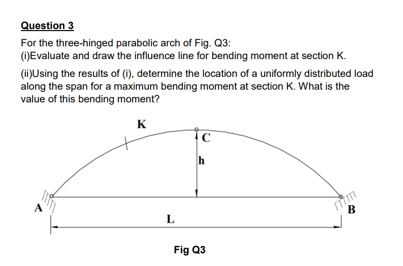 Solved Question 3 For the three-hinged parabolic arch of | Chegg.com