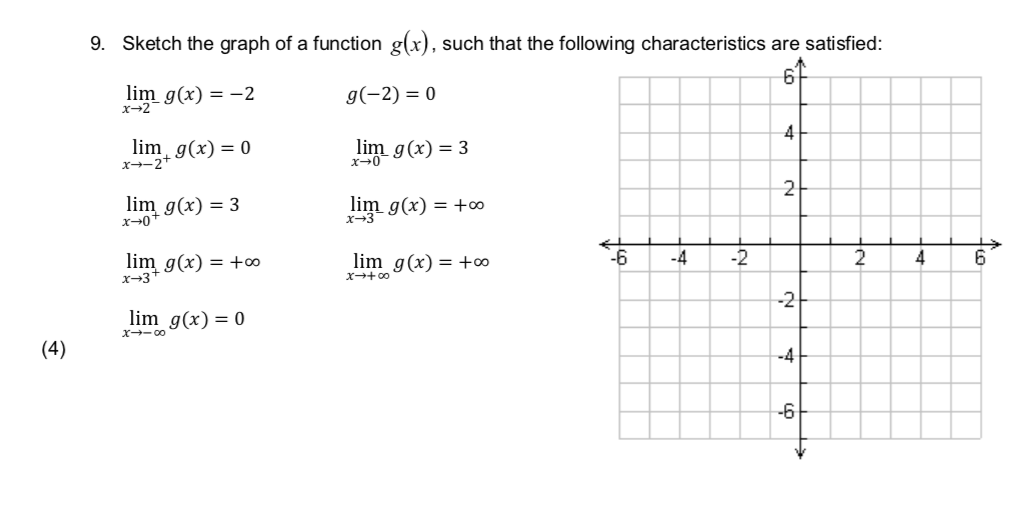 Solved 9. Sketch the graph of a function g(x), such that the | Chegg.com