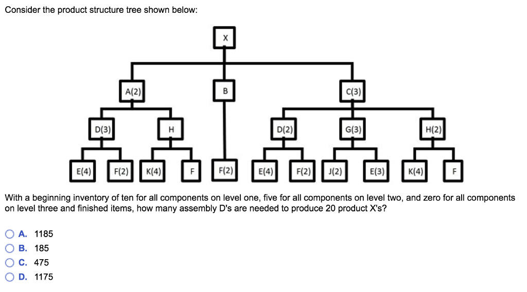 Solved Consider the product structure tree shown below A(2) | Chegg.com