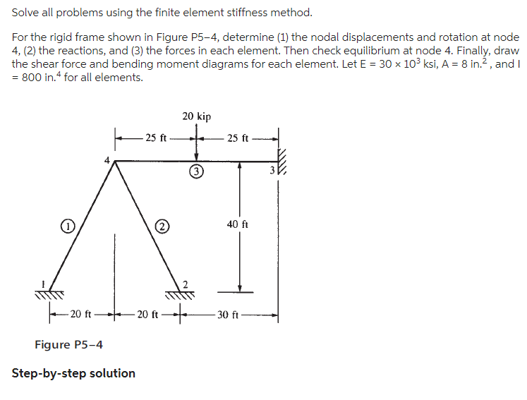 Solved Solve all problems using the finite element stiffness | Chegg.com