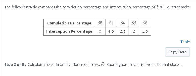 Solved Step 2 of 5: Calculate the estimated variance of | Chegg.com