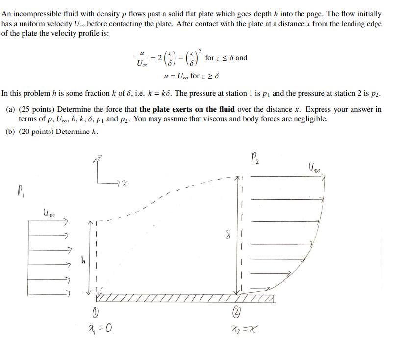 Solved An fluid with density ρ ﻿flows past a