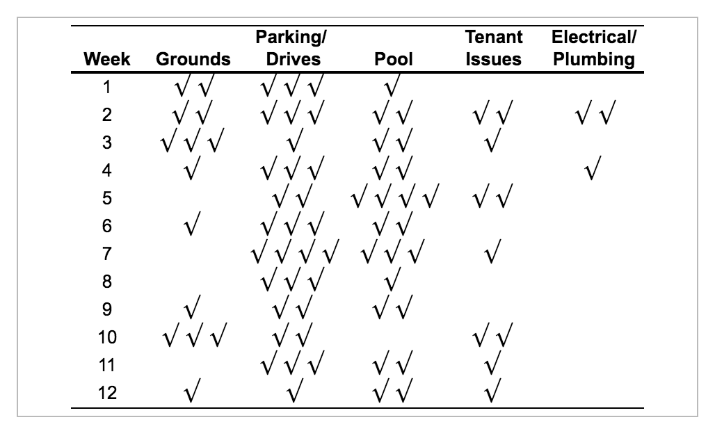 Solved Parking Drives Tenant Issues Electrical Plumbing Chegg Com