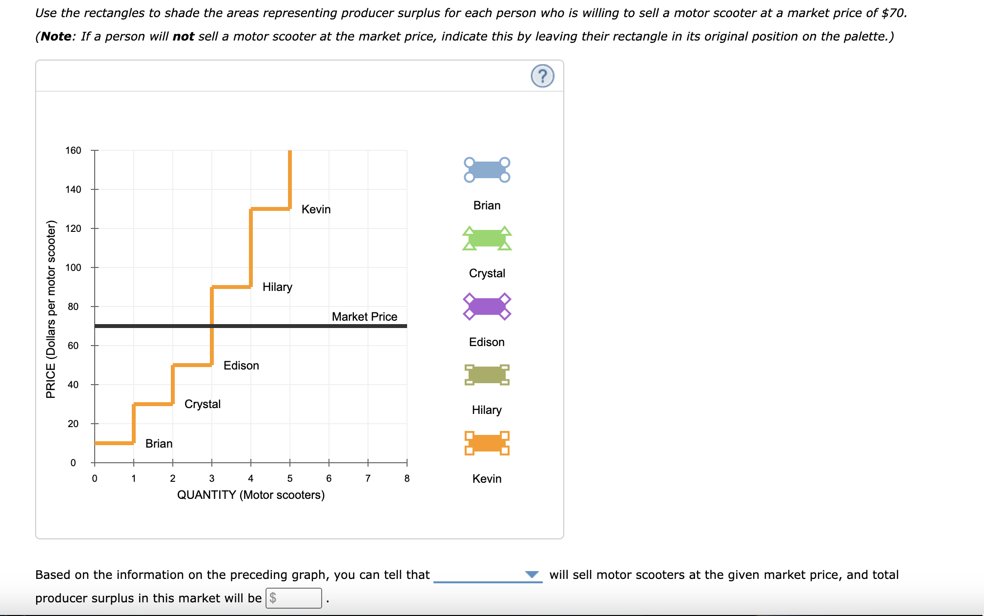 Use the rectangles to shade the areas representing producer surplus for each person who is willing to sell a motor scooter at