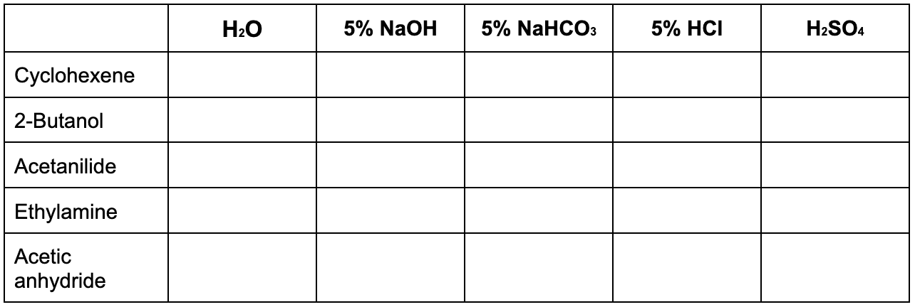 Solved Fill out the solubility table below by writing i | Chegg.com