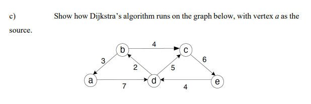 Solved c)Show how Dijkstra's algorithm runs on the graph | Chegg.com