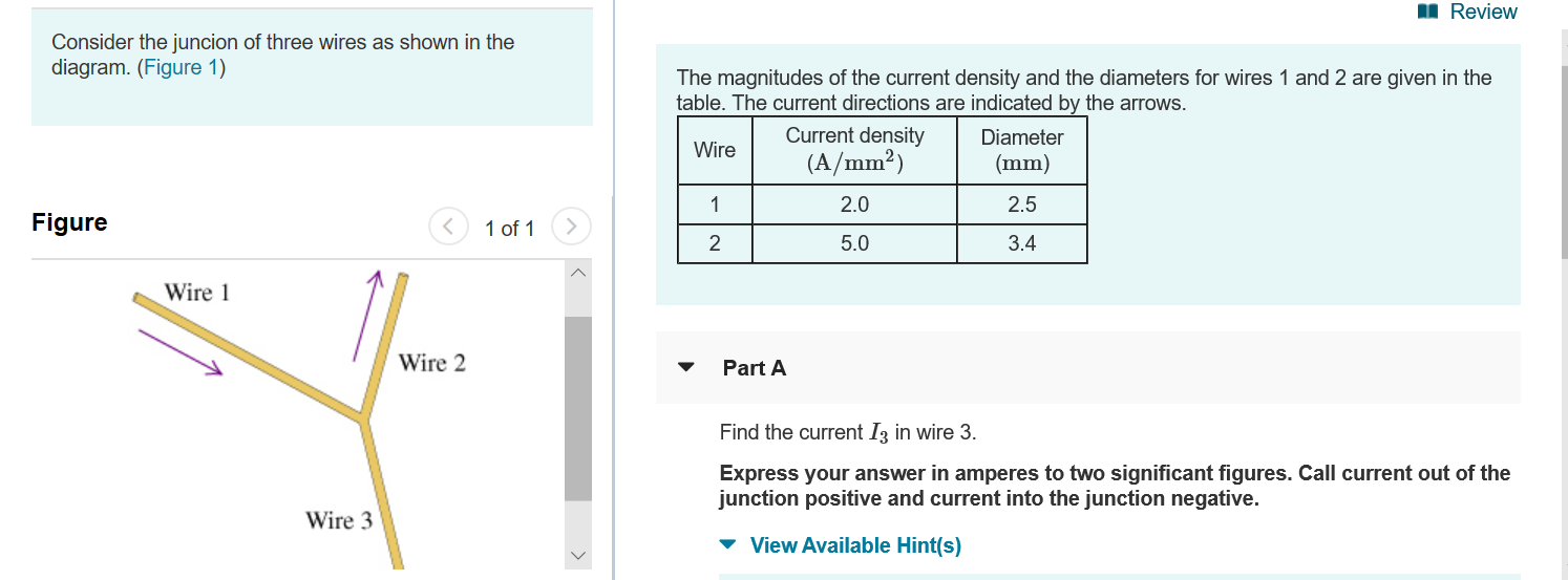 Solved A Review Consider the juncion of three wires as shown | Chegg.com