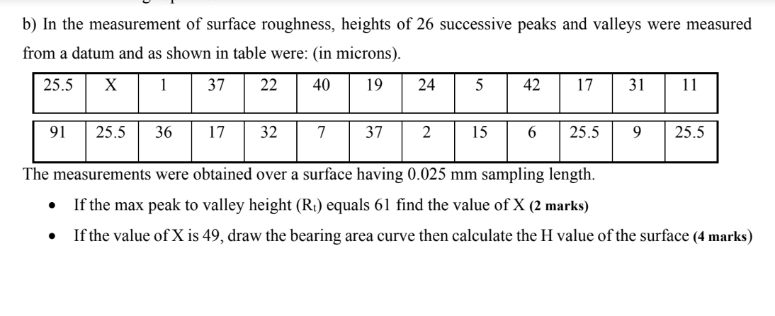 b) In the measurement of surface roughness, heights | Chegg.com