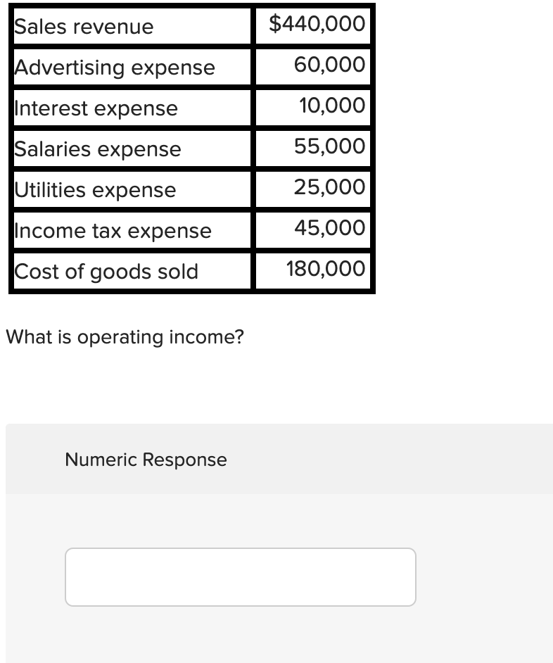 solved-sales-revenue-440-000-advertising-expense-60-000-chegg