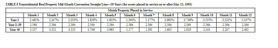 TABLE 4 Nonresidential Real Property Mid-Month | Chegg.com