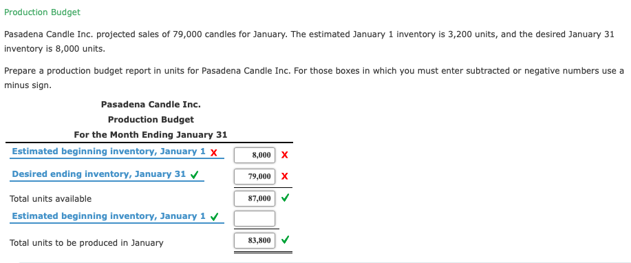 solved-production-budget-pasadena-candle-inc-projected-chegg