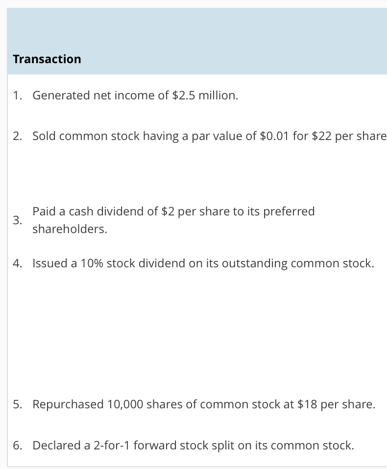 Solved Shareholders’ Equity Transactions The following | Chegg.com