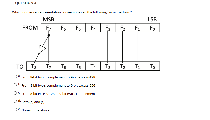 solved-question-4-which-numerical-representation-conversions-chegg