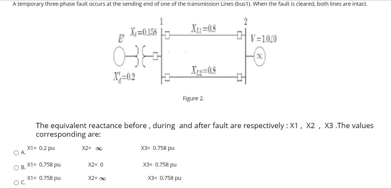 Solved A temporary three-phase fault occurs at the sending | Chegg.com