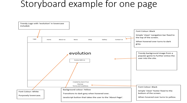 Monkeytype Design Storyboard Süžeeskeem Poolt 1cd2164b