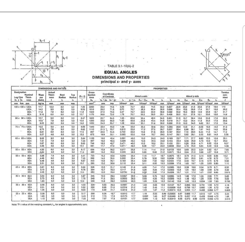 Solved The portal frame shown in the figure below is spaced