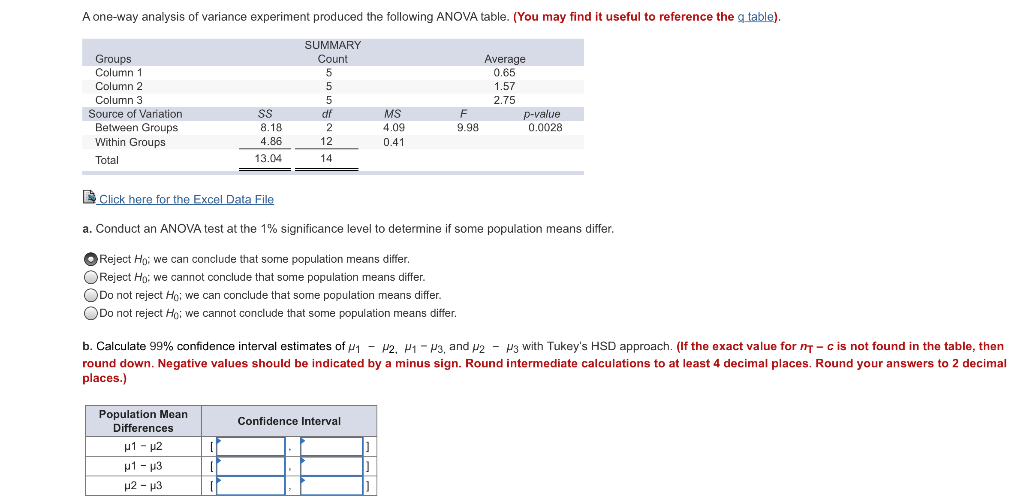 Solved A One Way Analysis Of Variance Experiment Produced Chegg Com