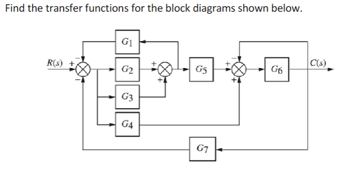 Find the transfer functions for the block diagrams shown below.