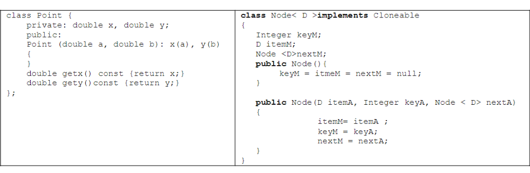 Solved Consider the definition of the following classes in | Chegg.com