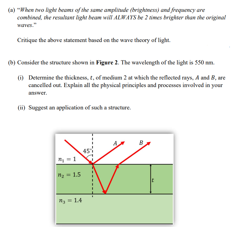 Solved (a) “When two light beams of the same amplitude | Chegg.com