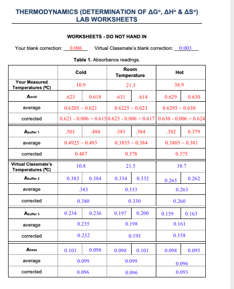 Solved THERMODYNAMICS (DETERMINATION OF ΔG∘,ΔH∘&ΔS∘ ) LAB | Chegg.com