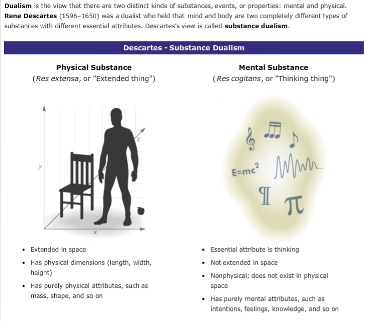 Dualism is the view that there are two distinct kinds | Chegg.com