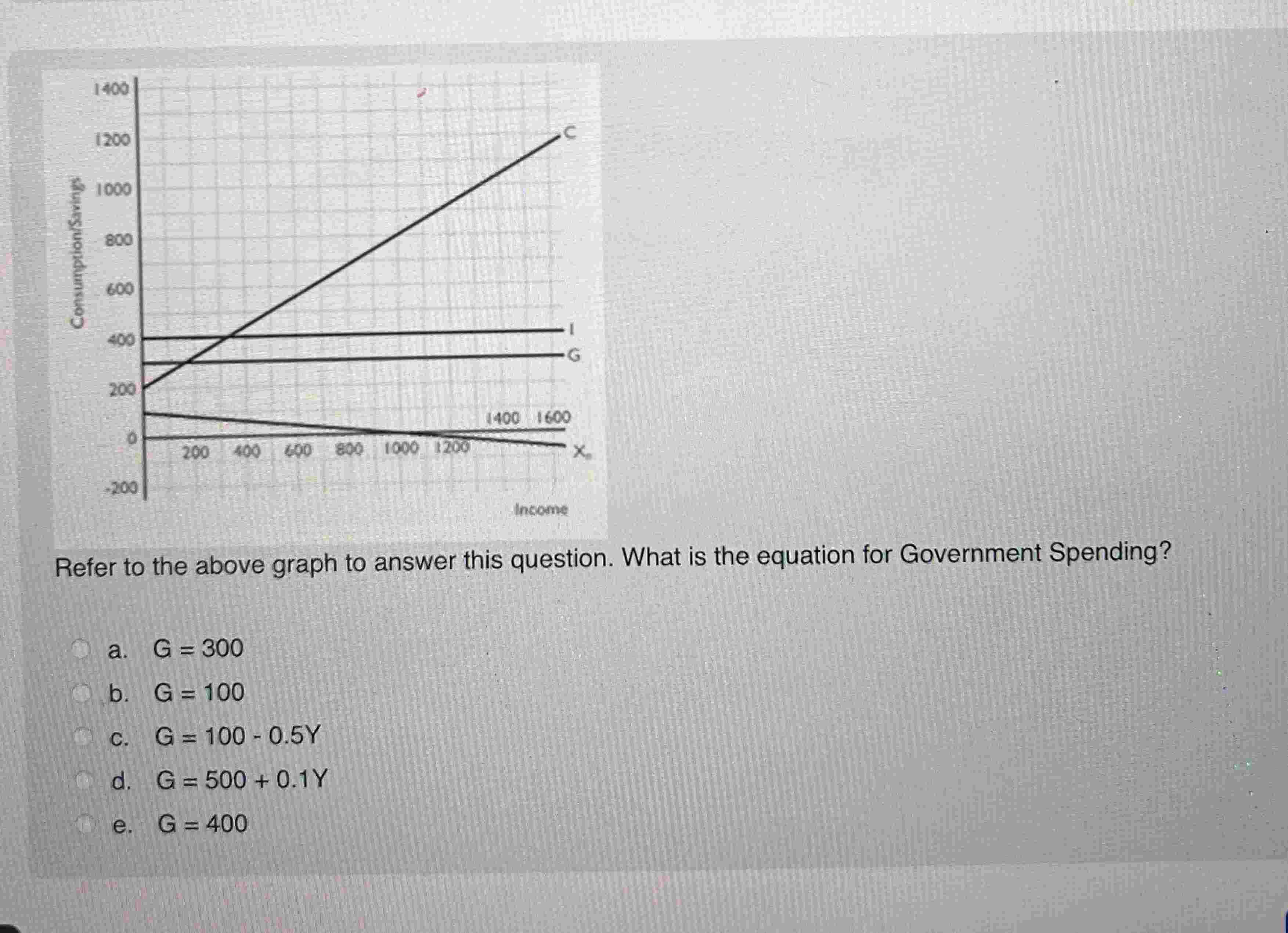 Solved Refer to the above graph to answer this question. | Chegg.com