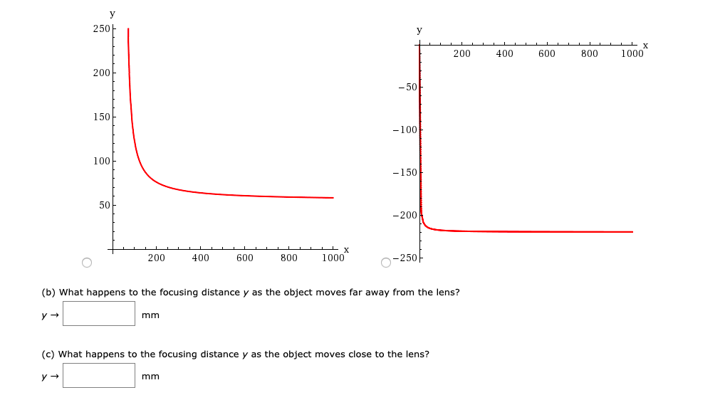 Solved A graphing calculator is For a camera