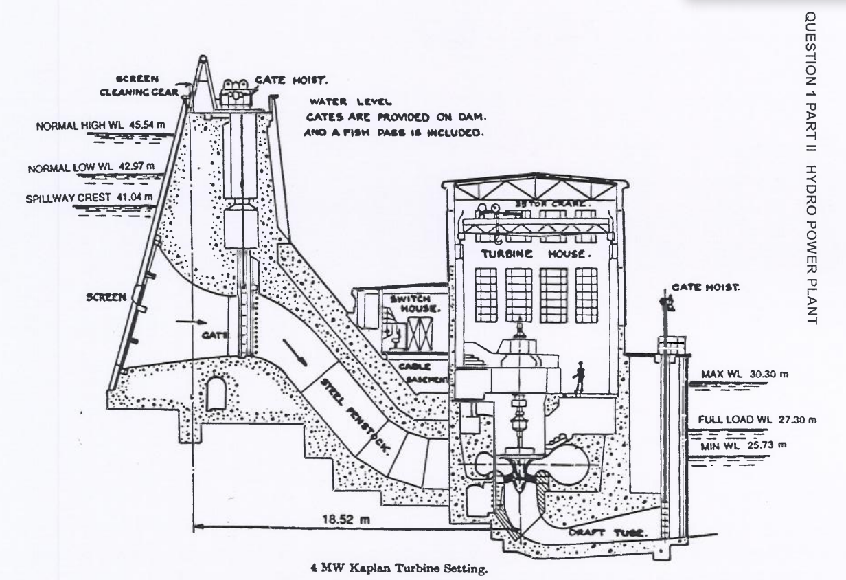 Solved KRCEN ALLANING OLAR Ano CATE HOIST. IY WATER LEVEL | Chegg.com