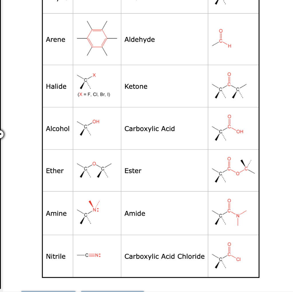 Solved Identify the functional groups in the following | Chegg.com