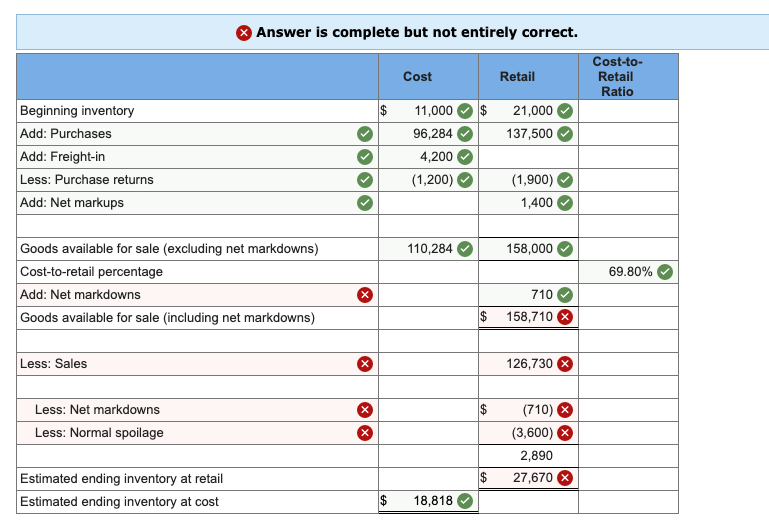Solved Grand Department Store, Inc., uses the retail