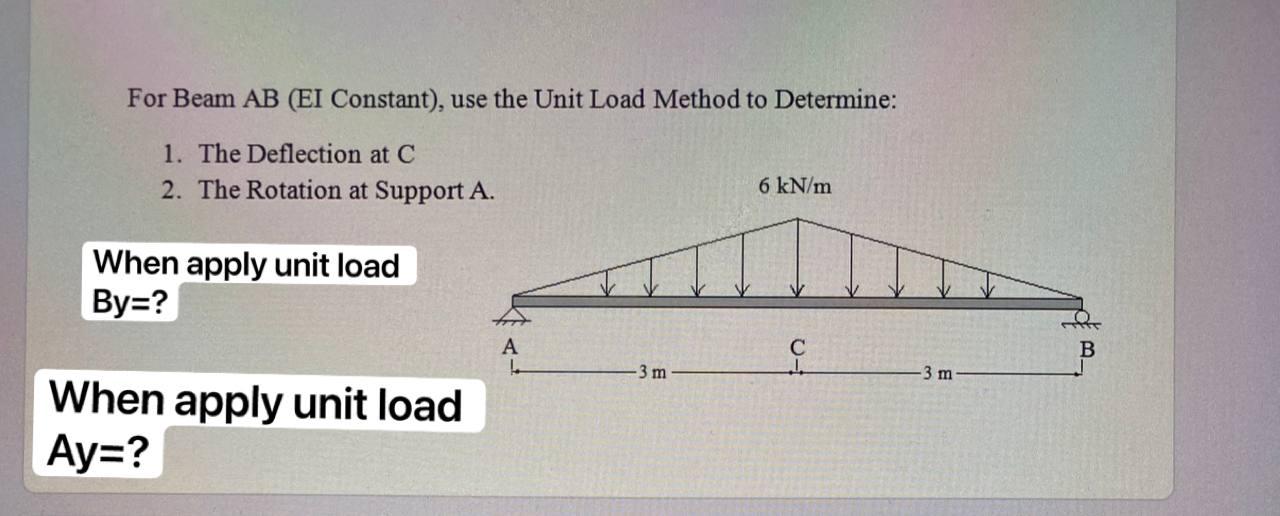 Solved For Beam AB (EI Constant), use the Unit Load Method | Chegg.com