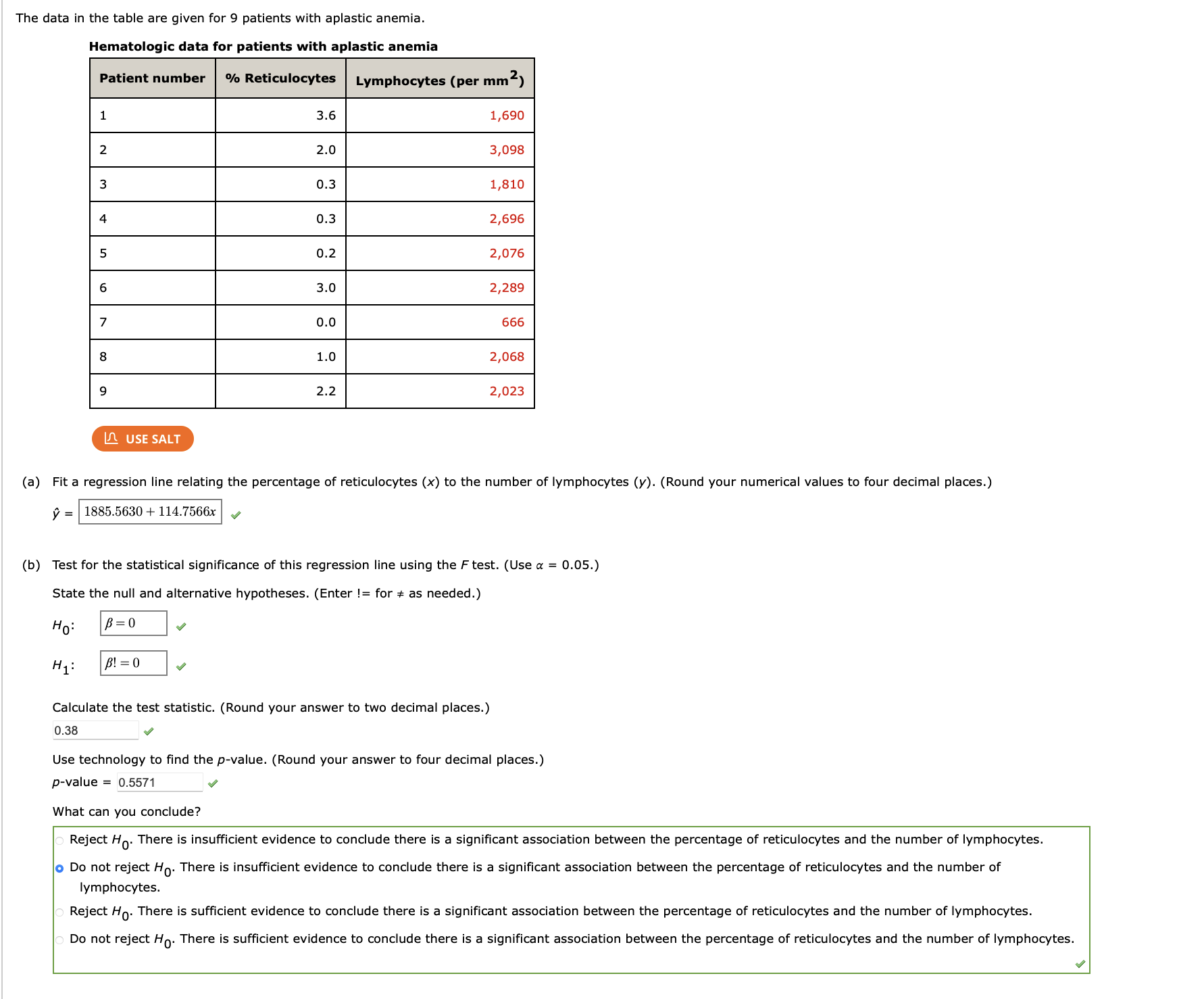 Solved The data in the table are given for 9 patients with | Chegg.com