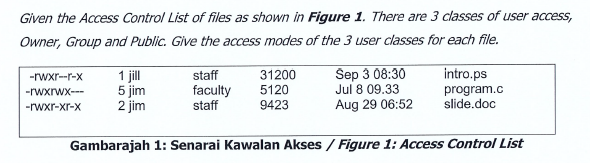 Solved Given the Access Control List of files as shown in | Chegg.com