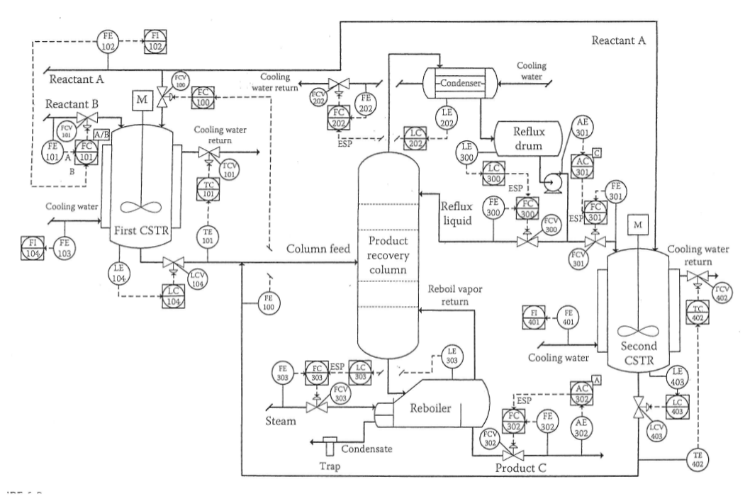 Solved Identify the types of control (feedback, feedforward, | Chegg.com