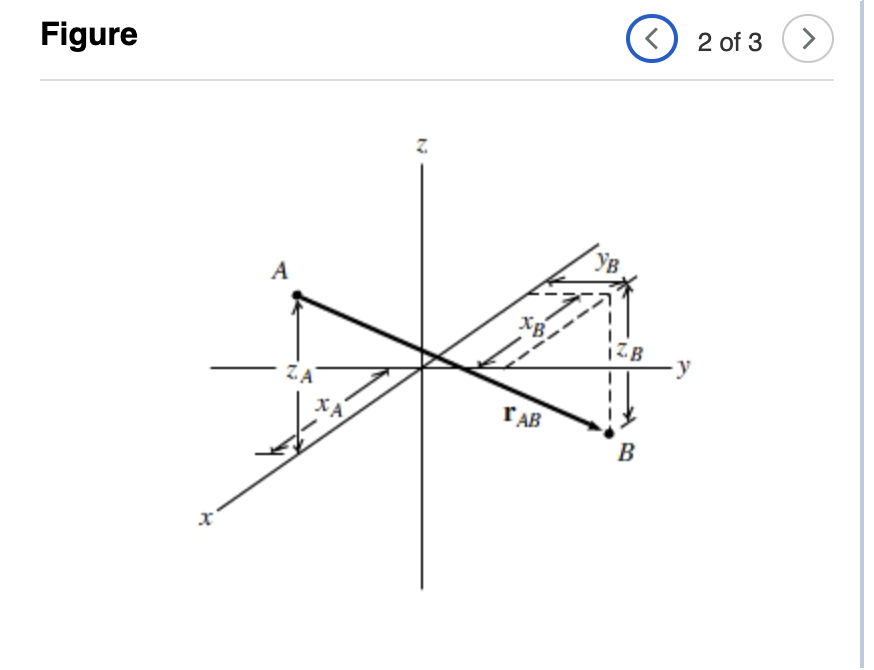 Solved As shown on the coordinate system, points A and B | Chegg.com