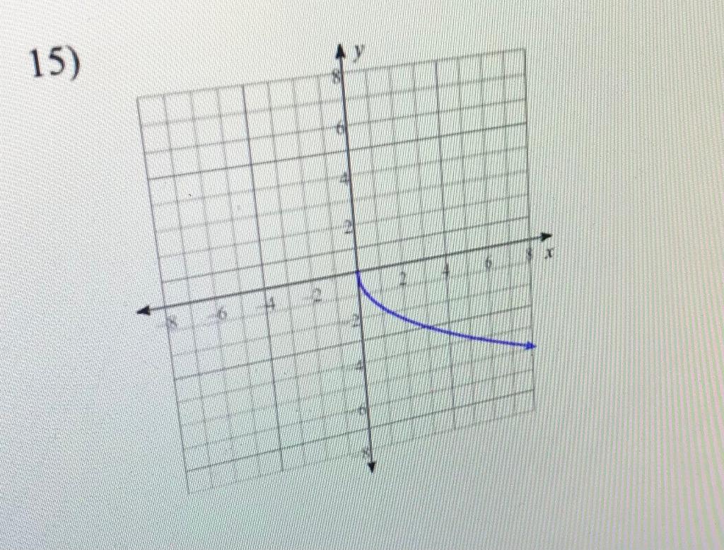 Solved 15) | Chegg.com