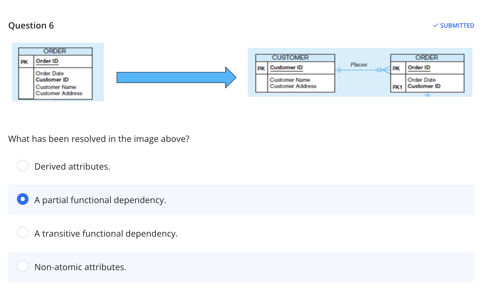 Solved In the table Employee each row contains data about Chegg