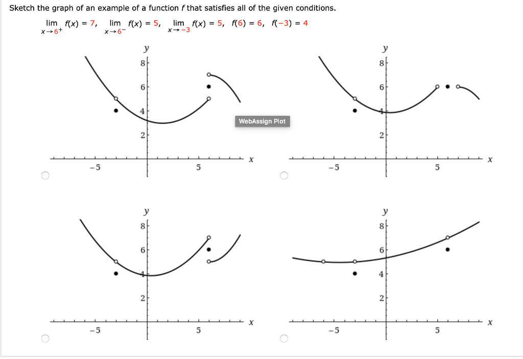 Solved Sketch The Graph Of An Example Of A Function F That Chegg Com