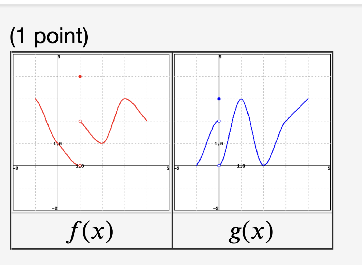 Solved (1 point) | Chegg.com