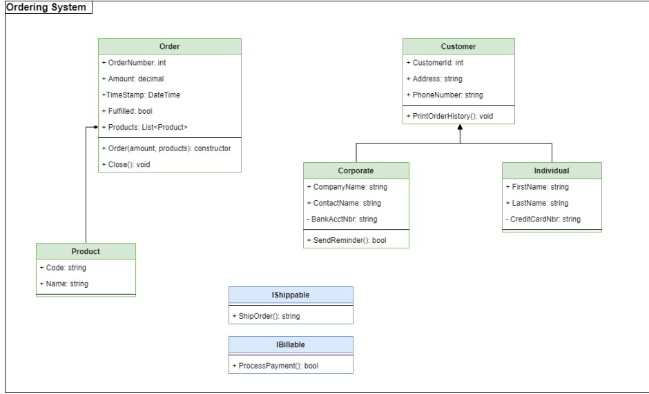 Use this diagram for your reference: Using the | Chegg.com