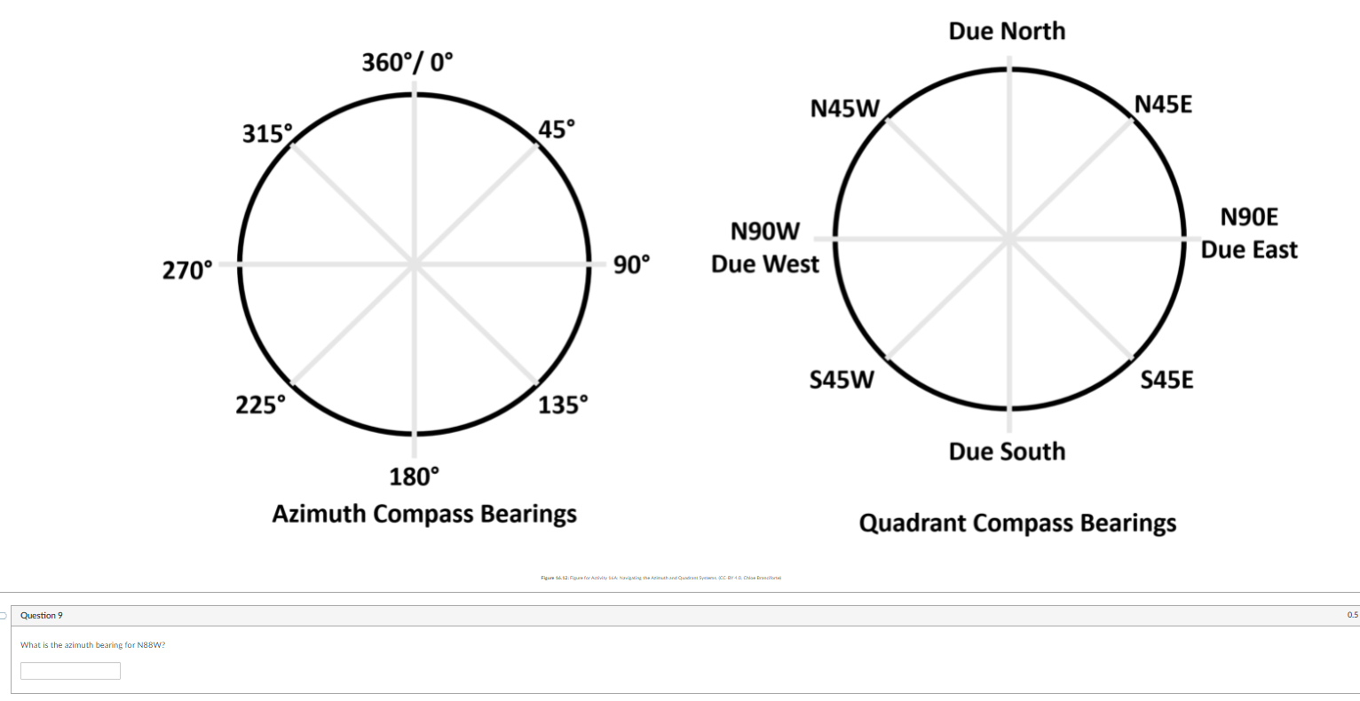 Solved The figure below shows the relationship between