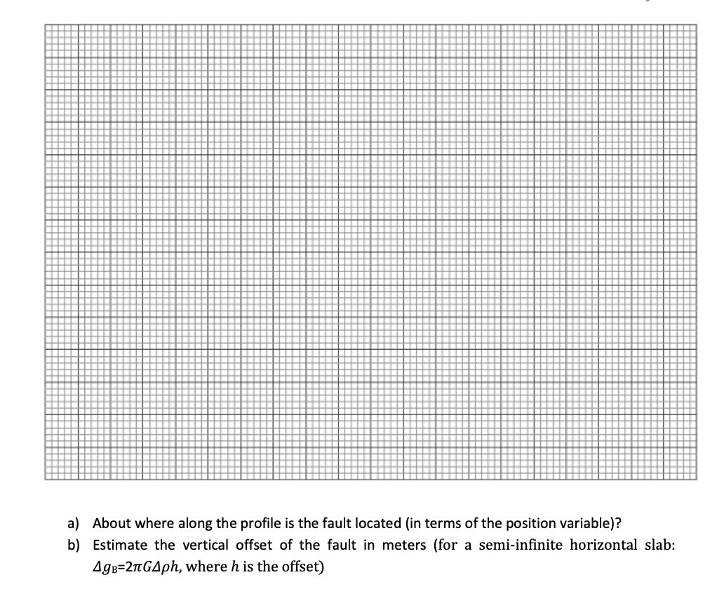 Solved You suspect the existence of a vertical fault which | Chegg.com