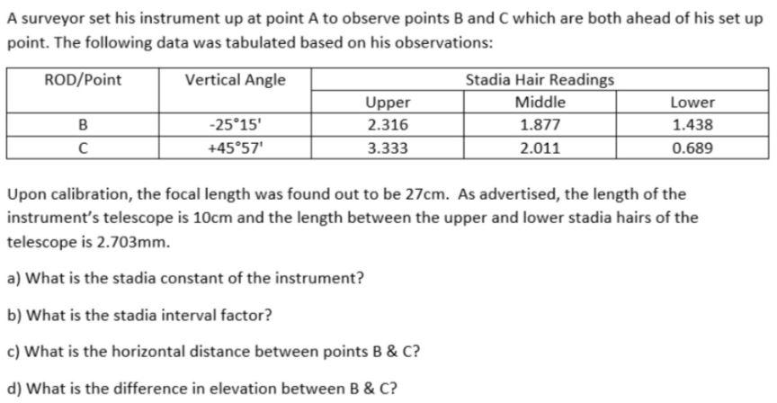 Solved A Surveyor Set His Instrument Up At Point A To | Chegg.com