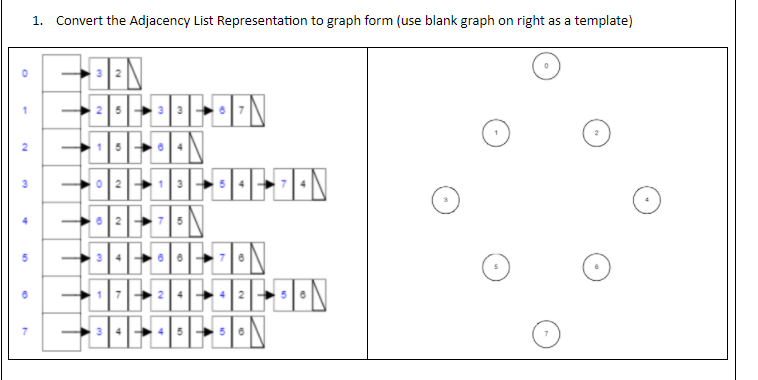 Solved 1. Convert the Adjacency List Representation to graph | Chegg.com