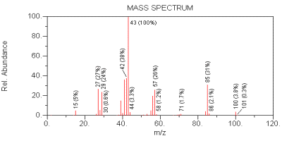 Средний 39 42. Intensity Tic Mass Spectrum. Logo Mask Spectum disigh. Ethoxylated alcohol Mass Spectrum.