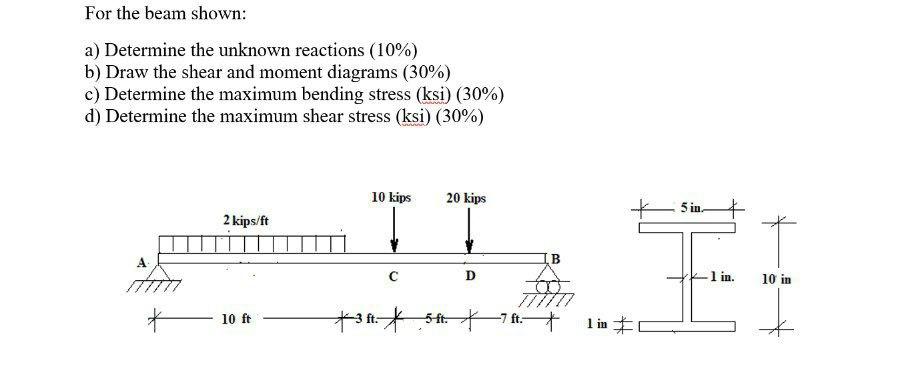 Solved For the beam shown: a) Determine the unknown | Chegg.com